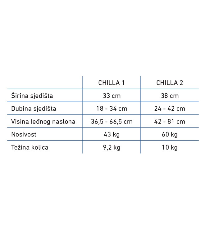 Modularna kolica za prilagodbu i pozicioniranje, CHILLA